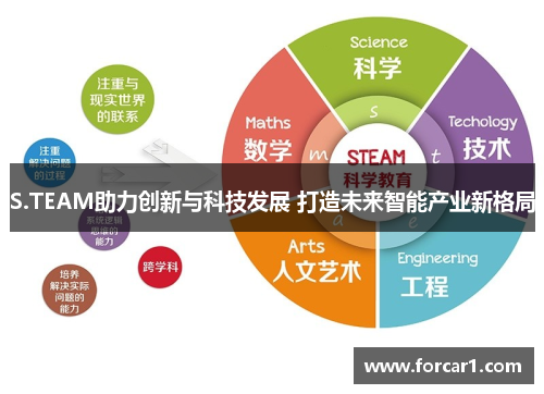 S.TEAM助力创新与科技发展 打造未来智能产业新格局